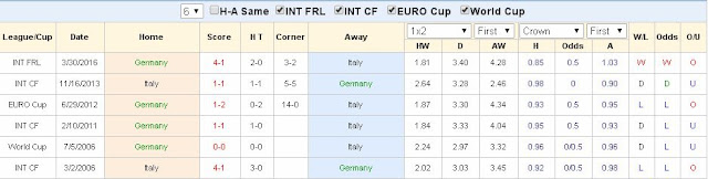 Cá độ bóng đá Euro 2016: Đức vs Ý Germany2