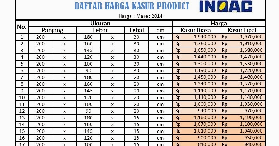 Kasur Busa Inoac Karawang | REDHO INOAC FOAM: DAFTAR HARGA