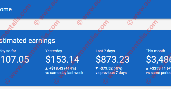 Adsense, Mentalis, dan Jebakan Manipulasi: Mengungkap Praktik Penipuan Berkedok Keberuntungan