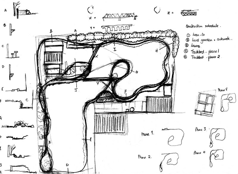 16mm garden railway track plans