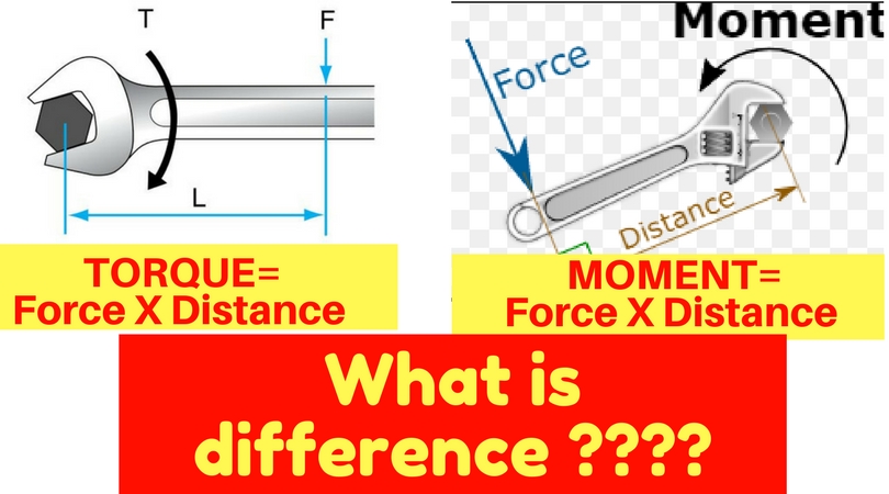 difference between torque and horae power difference between torque and horae power