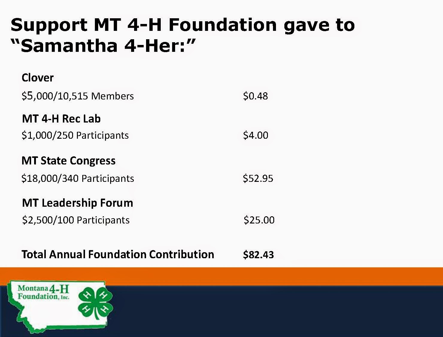 Missoula County 4-H: May 4-H News