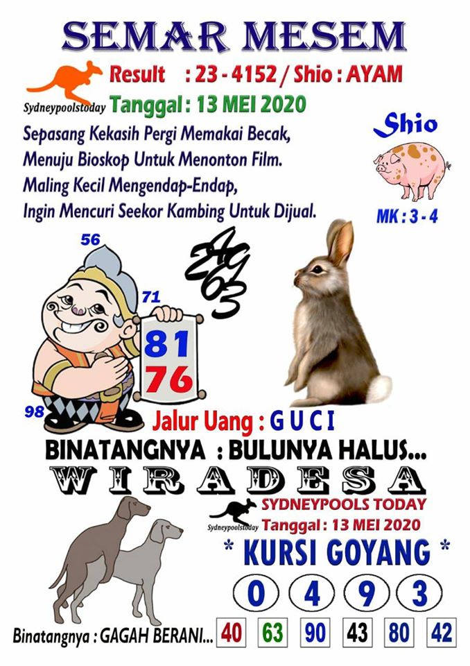 Prediksi Syair Sydney 13 Mei 2020 Togel Sydney Pangkalantoto