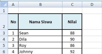 Cara Menghitung Nilai Tertinggi Fungsi Max Secara Otomatis Pada Microsoft Excel Tutorial Komputer