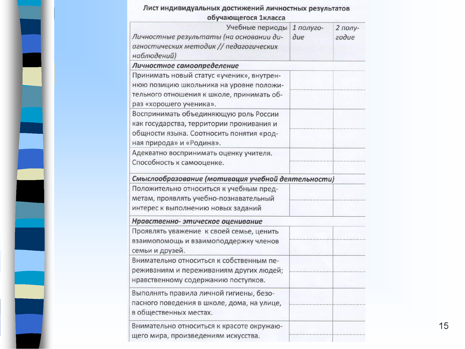 личностные результаты обучения по фгос. достижений личностных образовательных. методы оценивания образовательных результатов. достижений личностных образовательных. личностные результаты по фгос.
