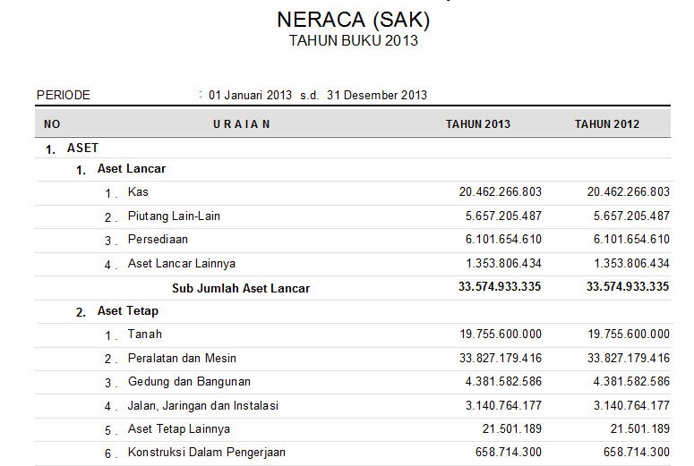 Contoh Laporan Keuangan Rumah Sakit Blud Kumpulan Contoh