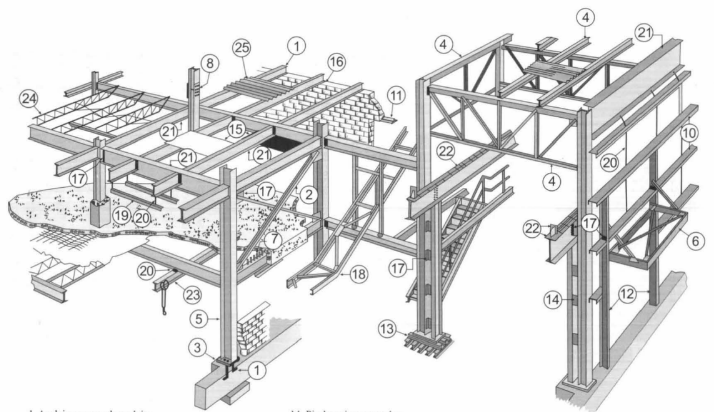 AULA SEPROINCA: 📁Todo sobre Naves Industriales o Galpones.