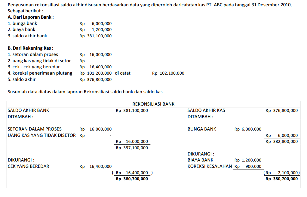 Contoh soal Akuntani Keuangan I - Semester 3