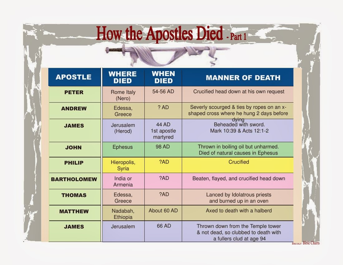 How Did The Apostles Die Chart