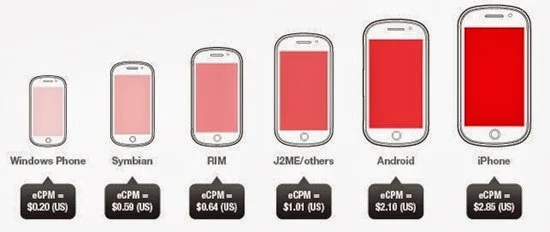 Siteadwiki:Mobile AD Revenue Calculator photo