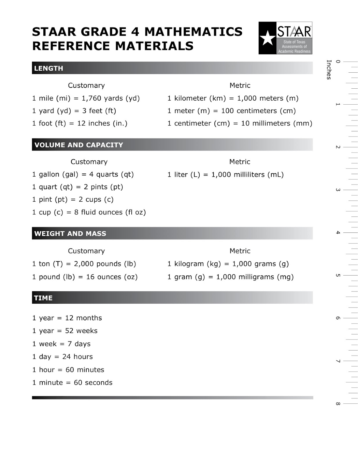 search-results-for-staar-formula-chart-6th-grade-math-2015-calendar-2015