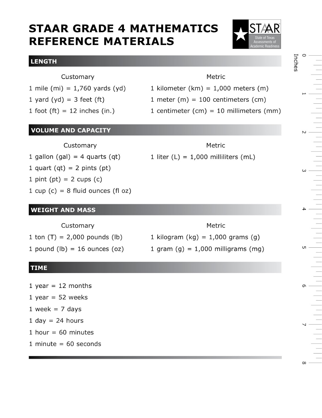 Measurement Conversion Chart Staar