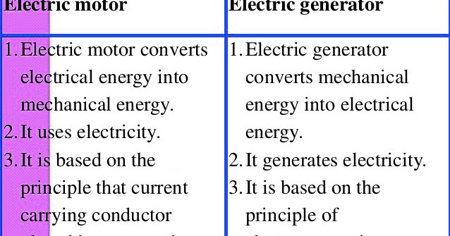 Electrical and Electronics Engineering: Difference Between Motor ...