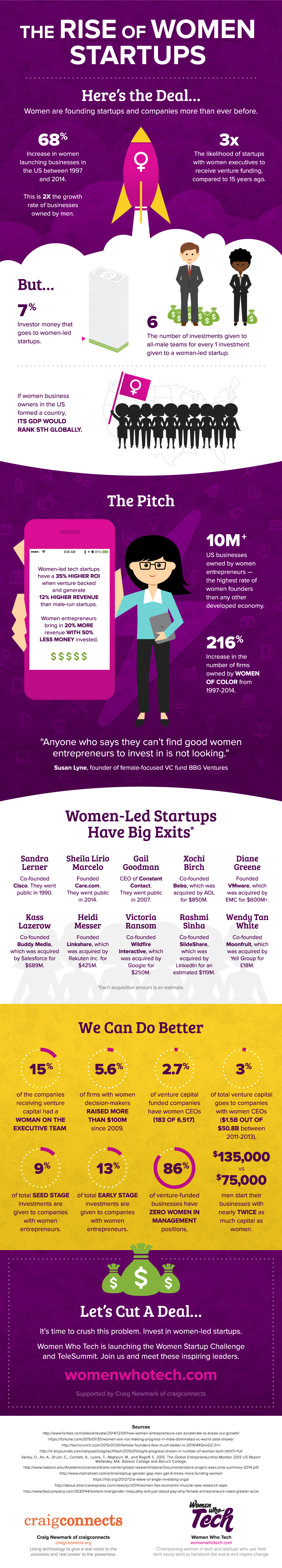 The Rise Of Women Startup #Infographic