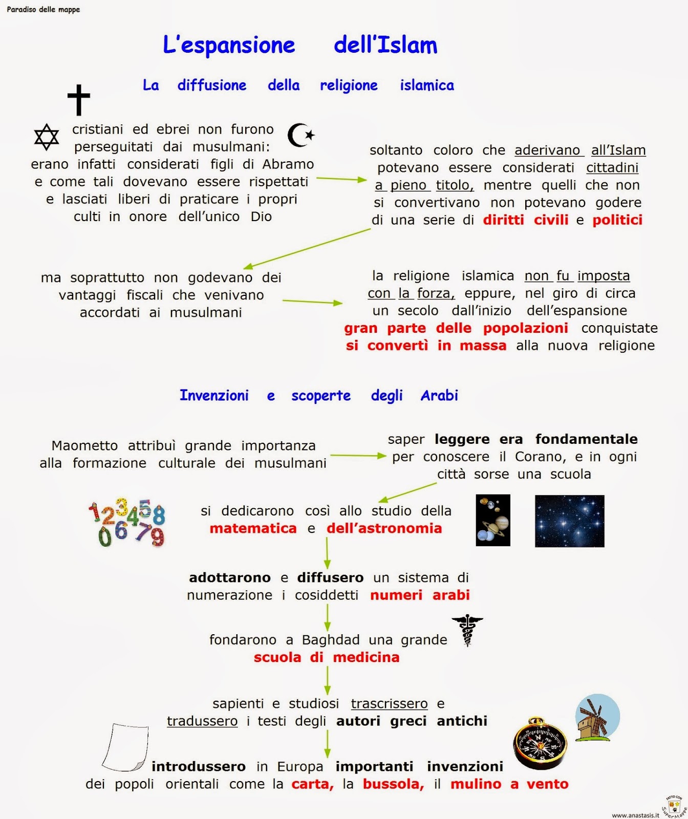 Paradiso delle mappe L'espansione dell'Islam La diffusione della