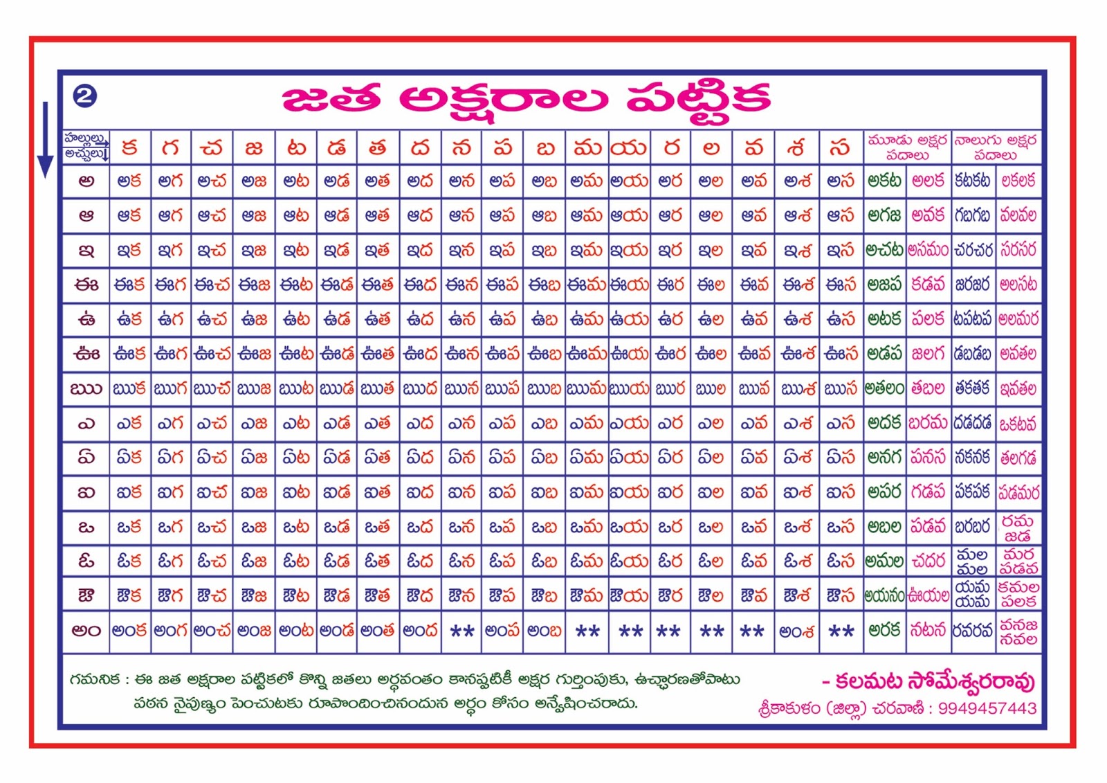 Learn Telugu as Simple with Word Table (పద పట్టిక లతో తెలుగు సులభం గా
