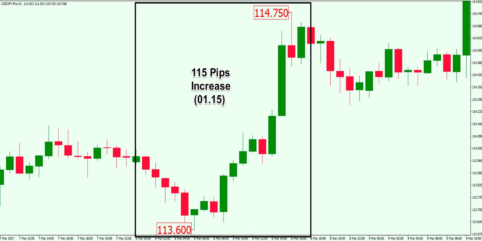 Forex What Is A Pip Worth - Ufx Trading Platform