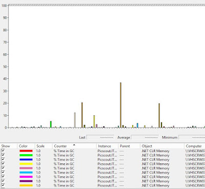 Profiling .NET performance issues