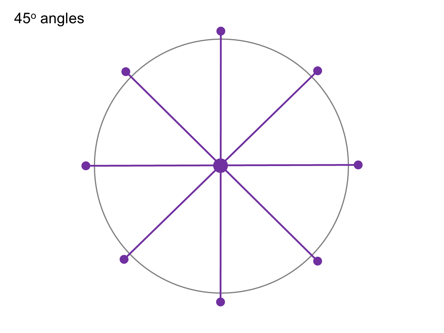 Симметрия круга. Симметричные окружности. Осевая симметрия круга. Центральная симметрия круга.