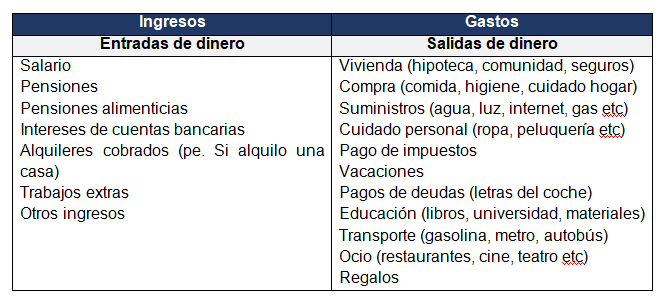 2 2 pasos para elaborar un presupuesto econosublime
