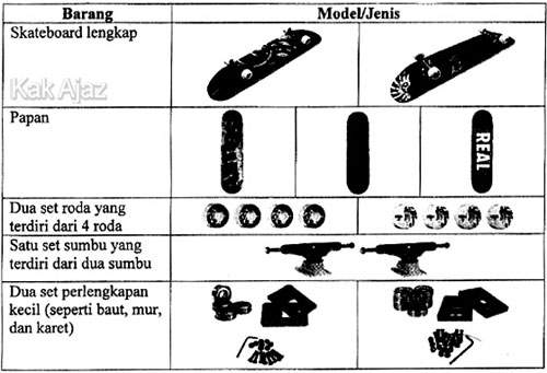 Daftar barang dan model/jenis skateboard di toko