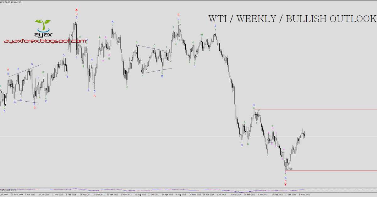 Andy w trading signals