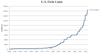 How The Treasury Copes With The Debt Ceiling