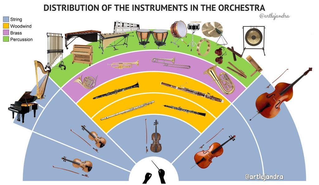 Orchestra instruments. Колокола симфонического оркестра.