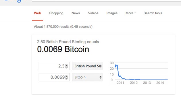 50 bitcoin į gbp