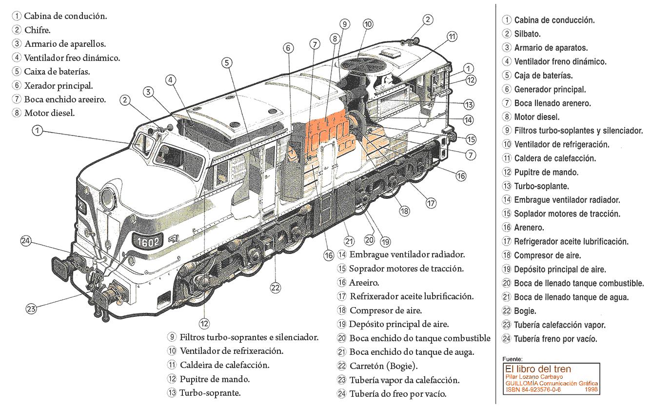 E n t r e T r e n e s UNA DE TRENES E n t r e T r e n e s UNA DE TRENES