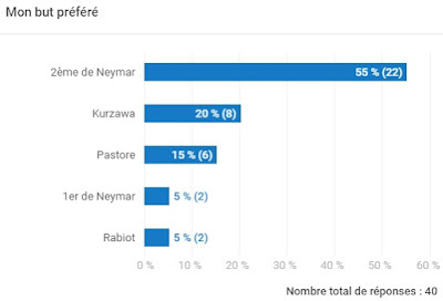 sondage plus joli but psg toulouse