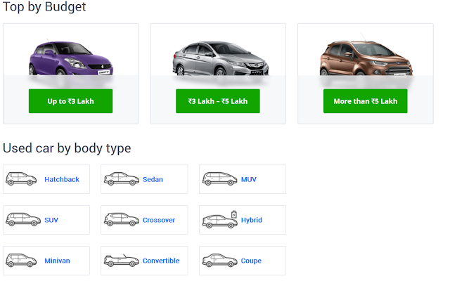 best used cars buying website India