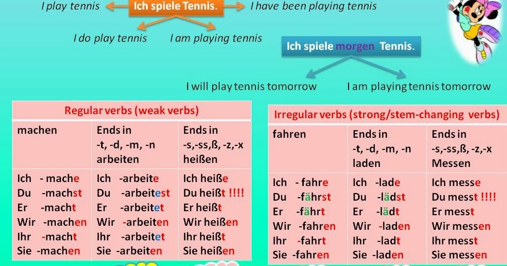 Learn Different Languages With Tips The Present Tense In German
