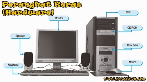 Perangkat keras komputer yang berfungsi mengubah sinyal digital menjadi sinyal suara dinamakan
