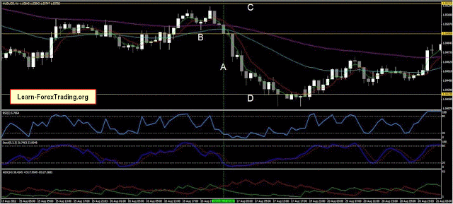 Super System Trading