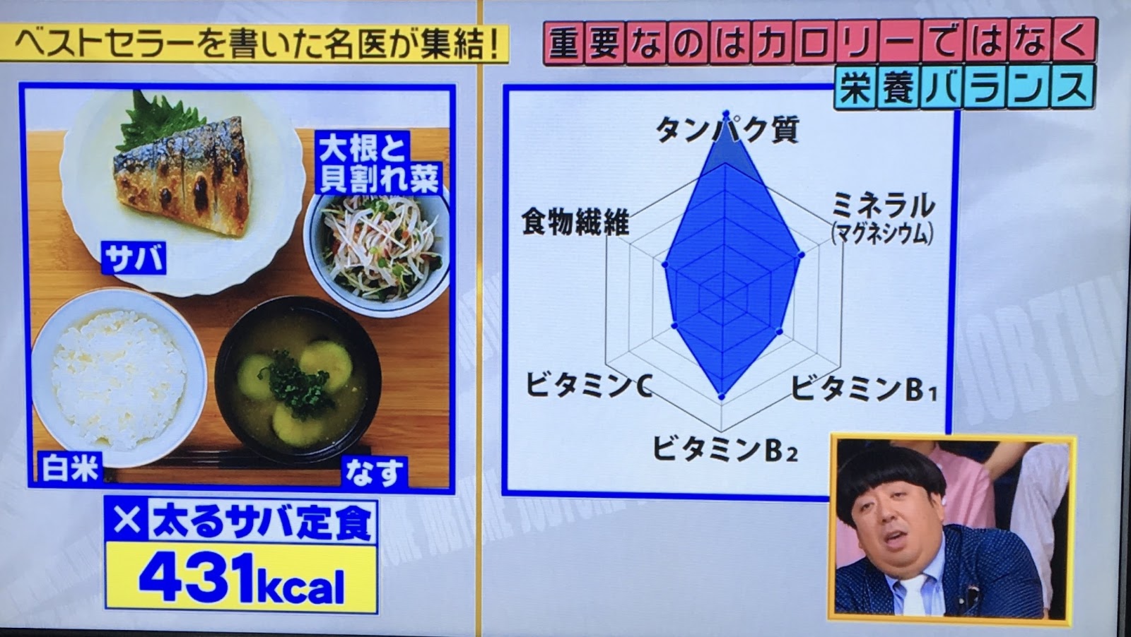 Nams出版プロジェクト 栄養学 料理