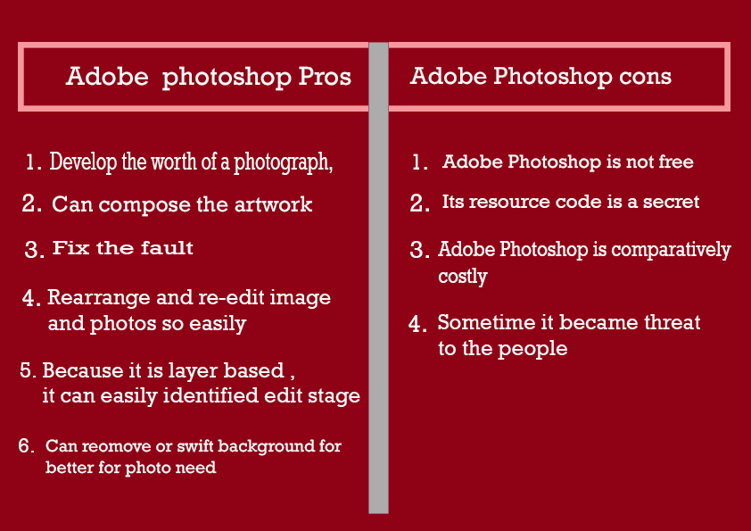 Image Editing Software Adobe & Its Advantage Disadvantage
