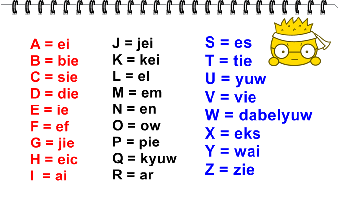 Info Top 14+ Bahasa Alphabet