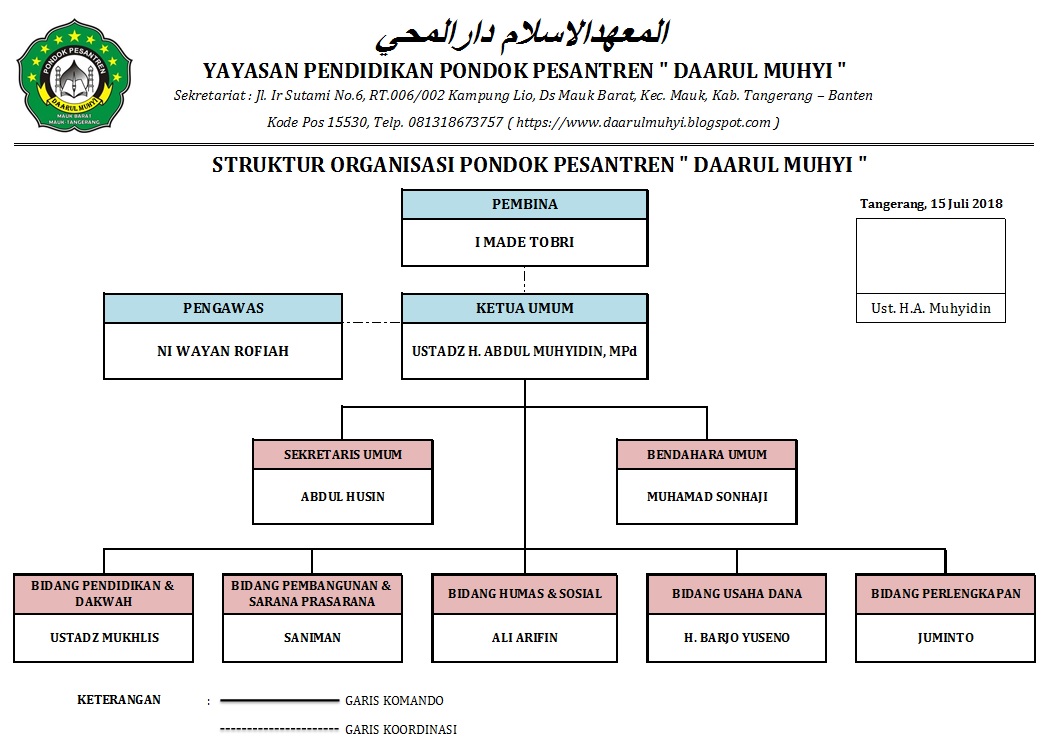 Pondok Pesantren Daarul Muhyi Struktur Organisasi Ponpes Daarul Muhyi