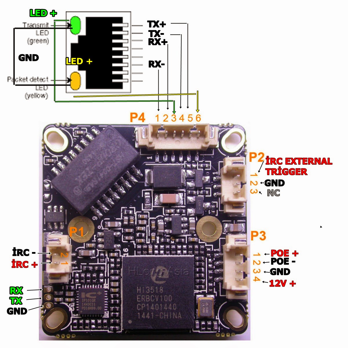Turmun: hi3518e ip camera board diy blk18e-oh22 mini ip ... cc3d diagram 