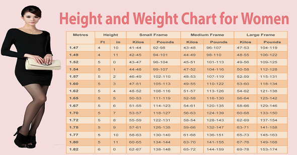 The Ideal Weight Chart For Women According To Their Morphology And Size