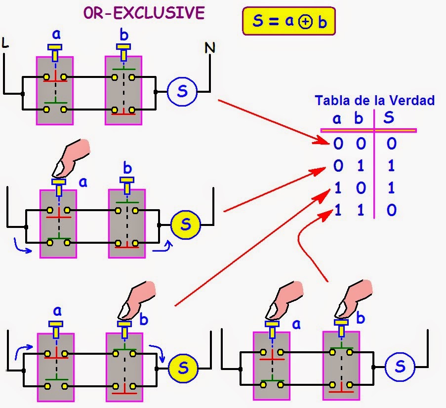 Логическая схема xor