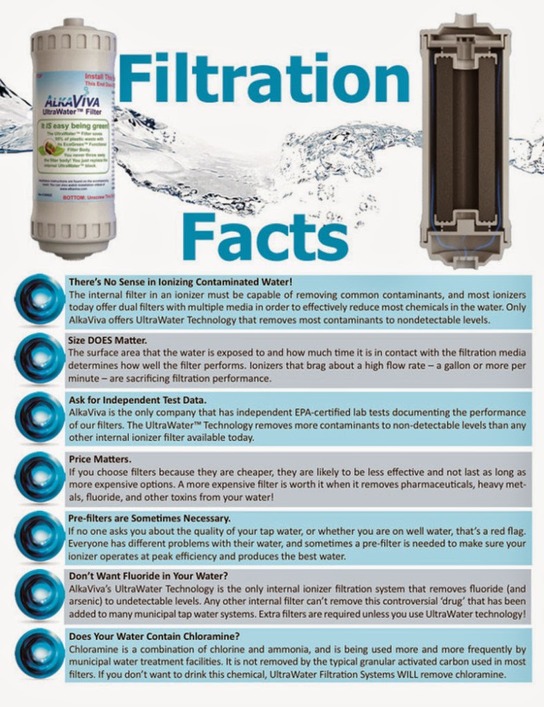 Alkaline Ionized Water Learning About Water Ionizers The New