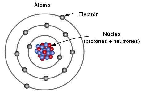 extructura  atómica