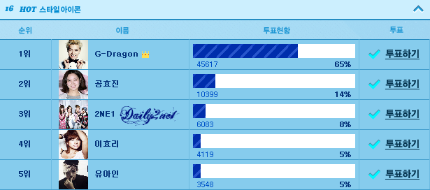 Mnet Vote Mnet Vote