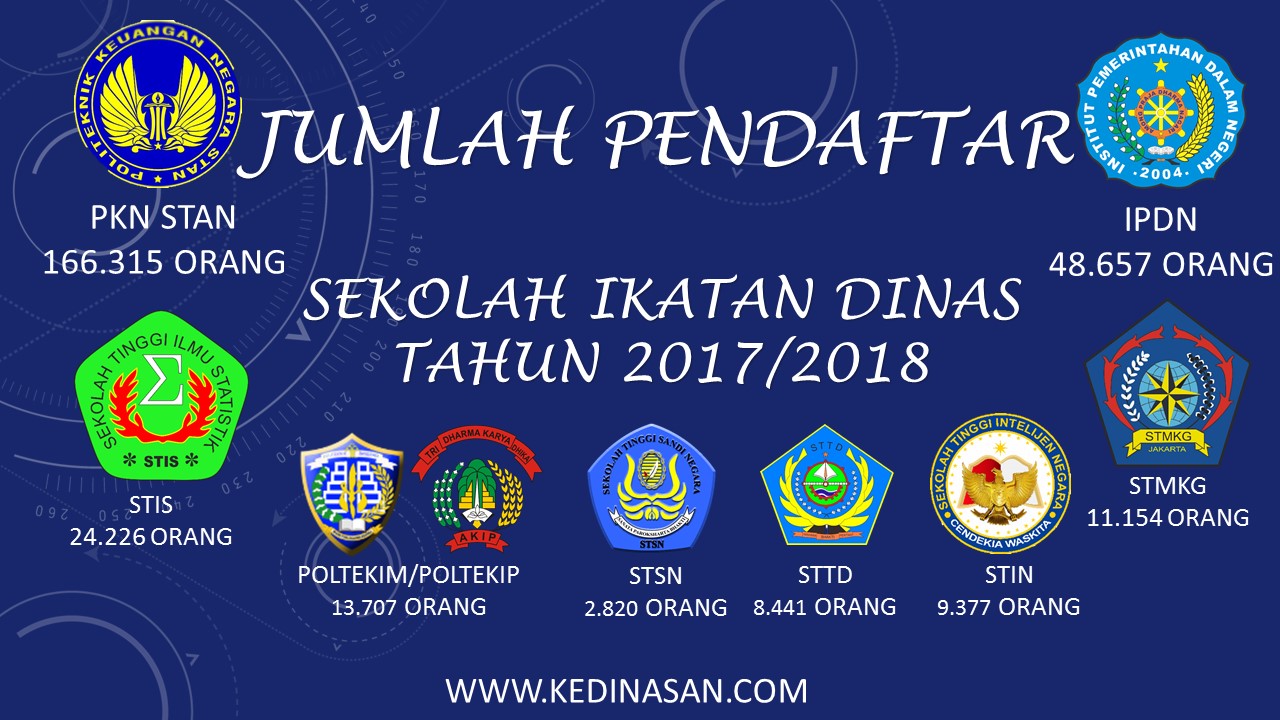 Terupdate Contoh Soal Psikotes Sttd Terbaru