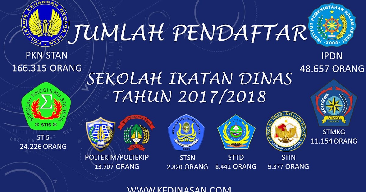 Terupdate Contoh Soal Psikotes Sttd Terbaru