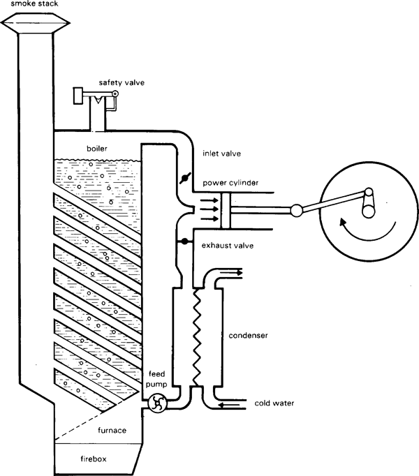 External Combustion engines Innoble Technologies