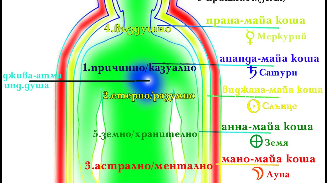 Что такое прана. Что такое прана
