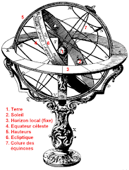 Sphère armillaire, Urbi et Orbi